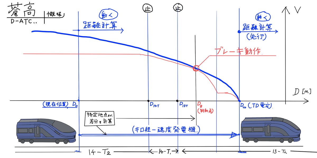 EXWAVES's tweet photo. 【🚃会議中の一コマ🌊】
会議では特別ゲストをお迎えし、専門的な見地からご教示頂きました💪
#蒼浜湾岸高速鉄道 #EXWAVES
令和八年度直通事業者社局CF🚄🤝
#零北高速鉄道株式会社
#獣尾鉄道株式会社
#第一玖珂鉄道総局
#HoshikawaMemo #HoshikawaStudio #HoshikawaLab
#理想都市計画 #ProjectELISIA https://t.co/kqXTBt8Y0h