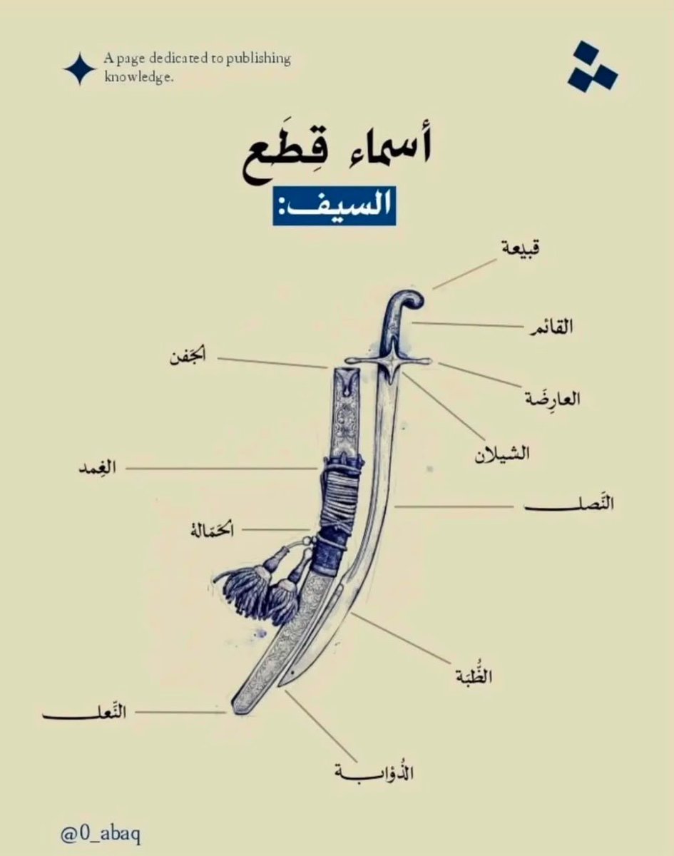 wirdacademy's tweet photo. وين الـ #شذرة⁉️اللي يقول #تركي_بن_حميد شيخ #عتيبة :
من لايقلّط شَذْرَةْ السيف والكِيس
تبدي عليه من الليالي ثلوم(ي)
وهل الكلمة جديدة على العرب التالين والا لها أصل في كلام الاولين⁉️ https://t.co/xv7CF8K9fv