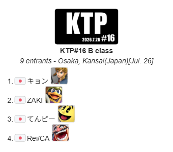 maedakun2525's tweet photo. 2026.7.26 Sun.
スマブラSP関西対戦会
『KTP#16』結果

優勝
SOL｜らき　@Raki_Lucky_SSBU
準優勝
MarK　@ssbmark7
3位
KUSC｜ふららら麺　@fura3MEN

これぞ最上位対戦会というとてもピリピリした空気が流れたKTP
すごくよかったです
おめでとうございます
#スマブラSP #マエスマ https://t.co/hQ3h6lhpMU