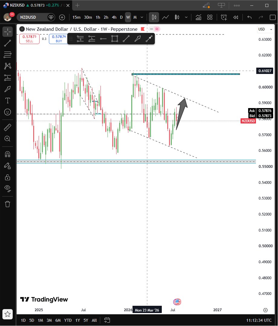 Thesis_444's tweet photo. NzDUSD https://t.co/5CB8l3HaHX