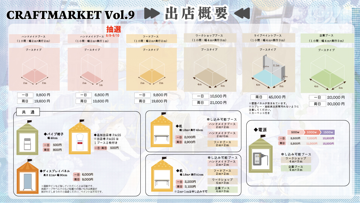 CRAFTMARKET6's tweet photo. CRAFTMARKETNAGOYA　vol.9
出店者募集は８月８日１２：００～！

今回のテーマは「時の流れに、色づく世界」ハンドメイドブース・フードブース・ワークショップブース、キッチンカーなど
二日間合計約2200ブースの素敵なクリエイターのご出店をお待ちしております！
★ハンドメイドブースでは２ｍ×２ｍが基本ブースとなります。
※２ｍ×１ｍは８月１０日まで募集し抽選、以降はキャンセル待ちとなります。
※２ｍ×２ｍブースは背面通路（出店者用通路）がありません。ただし、隣接ブースとの間には、人が通れる隙間がございます。
★フードブース（２ｍ×２ｍ）についても背面通路（出店者用通路）がありません。ただし、隣接ブースとの間には、人が通れる隙間がございます。
★サンリオカフェワゴンが出店決定！キッチンカーは第三展示館南側で出店募集となります。またクレープのキッチンカーは募集終了となります。
【募集要項】
CRAFTMARKETNAGOYA vol.9　（公式サイト：https://t.co/DXWapOr4ZR　）
★募集期間　～11月30日
★開催日時　2027年3月6日 (土)・7(日)　11：00～17：00
★開催場所　ポートメッセなごや第3展示館(https://t.co/bd23iQkl6U)
〒455-0848　愛知県名古屋市港区金城ふ頭２丁目２
（あおなみ線　金城ふ頭駅より徒歩約８分）
★駐車場　あり　（平面駐車場（有料/抽選/当日販売無し）・立体駐車場（第三展示館南側、有料）・一時停車スペースあり）
★来場者向け　入場料　前売り券600円/当日券700円
詳しい概要は公式サイトをご確認ください。
（キッチンカーブースは　info@craft-market.jp　またはDMにてお問い合わせください）
※2025年2月以降にお申込みいただいた方に関しましてはマイページにログインをした状態でお申込みいただくと基本情報が入力されている状態となっておりますので、是非ご活用ください。
※審査通過順となります。
※隣接希望締め切りは　11/30まで
※フードブース試食申請締め切りは　11/30まで
※備品締め切りは　1/29まで
Q&Aなど→