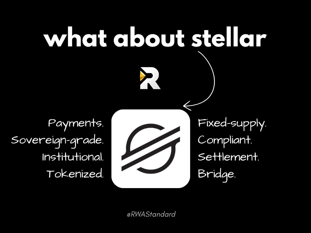RWAStandard's tweet photo. Everyone spent years calling Stellar a dead payments coin.

Wall Street spent that time quietly building on it.

What sits on @StellarOrg today :

→ $3.1B : tokenized real-world assets
→ $5.5B : quarterly stablecoin volume
→ 12,500+ : RWA holders
→ 5.4% : of all tokenized value on-chain

Who's building there:

→ Franklin Templeton : BENJI money market fund
→ Amundi : $100M tokenized fund
→ MoneyGram : Tier 1 validator
→ DTCC : routing part of a $114T market in 2027

RWAs on Stellar are up roughly 300% this year.
$XLM's value tracks settlement, not speculation.

The market called it a relic.
DTCC called it a rail.