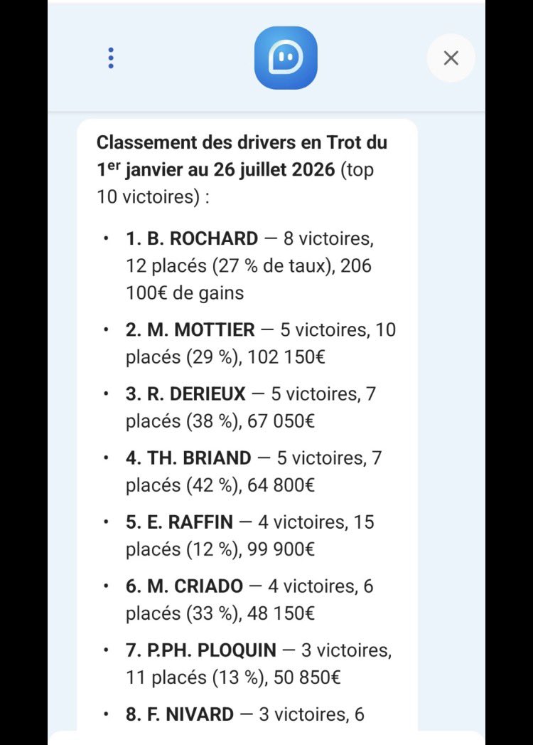 pbiane's tweet photo. #Equidia #PMU #FranceGalop #SETF #Quinté

Un sacré chatbot ce #Léon. J’espère qu’il n’a pas coûté trop cher à développer. 
Je viens d’avoir un appel d’Eric #Raffin, il a été très surpris d’apprendre que depuis le début de l’année, il n’avait gagné que 4 courses 🤣 https://t.co/VxjTdSctow