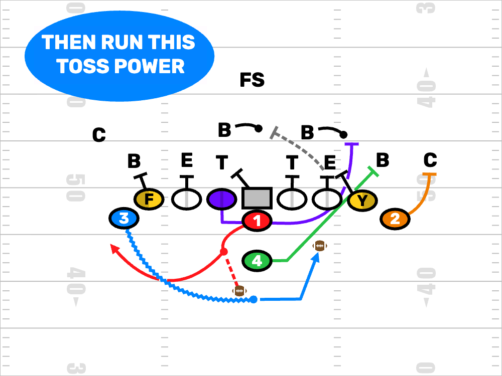 FDPlayBook's tweet photo. Youth football coaches. Marry these three Double Wing Plays.
https://t.co/ZR3vBFCnxr

#PopWarner #AYF #YouthFootBall #USAFootball #YouthFootBallPlays #YouthFootBallPlayBook https://t.co/RHhWek6nhv