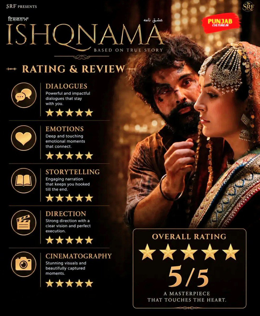 Shilpaemational's tweet photo. Overall Rating: ⭐⭐⭐⭐⭐ (5/5) for #Ishqnama! 📽️❤️
Audiences are celebrating Ishqnama with heartfelt reviews, memorable theatre moments, &amp;  houseful shows across cinemas. The love is truly unstoppable! ❤️🍿
You truly deserve all this love &amp;  appreciation,  #ShehnaazGill https://t.co/lPIRH4wXZn