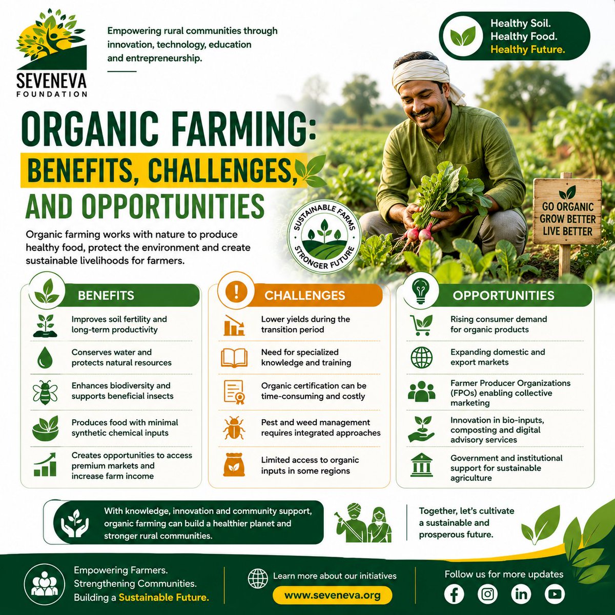 errpwn's tweet photo. 🌱 Organic farming supports healthy soils, biodiversity, and sustainable livelihoods.
✅ Better soil
💧 Water conservation
🌍 Growing market demand
💰 Premium opportunities
Every transition has challenges—but the future is sustainable.#OrganicFarming #SustainableAgriculture #Agri https://t.co/zD0fRFOWKh