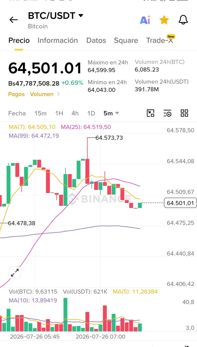 RTipodecambio's tweet photo. Consolidación antes de la explosión? Así amanece el mercado cripto este 26 de julio 📈👇"
Déjanos tus comentarios.. observa el gráfico y deduce..#Bitcoin #Criptomonedas https://t.co/eUg24kh9mS