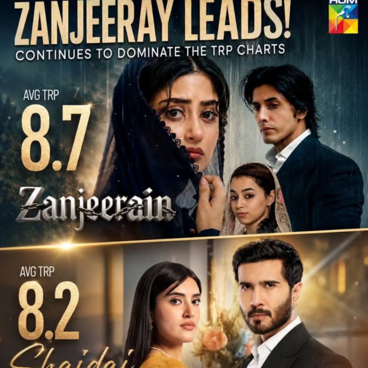 MrsYapperr's tweet photo. humtv really hit the jackpot with #zanjeerain #1 in its slot, #1 show on the channel not just among its currently airing dramas but of the year, half a billion+ views already. channel must be making bank now, so where are the leads' interviews and bts content?? feed the fandom!! https://t.co/iVAJHrQqkJ