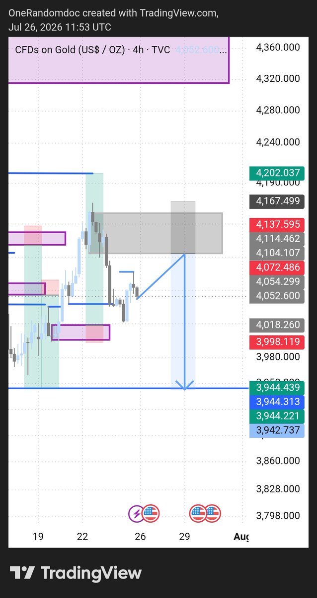 OnerandomDoc's tweet photo. @SayLessFX From my analysis market is expected to buy up to my POI and then sell. https://t.co/RiJzrbH5rU