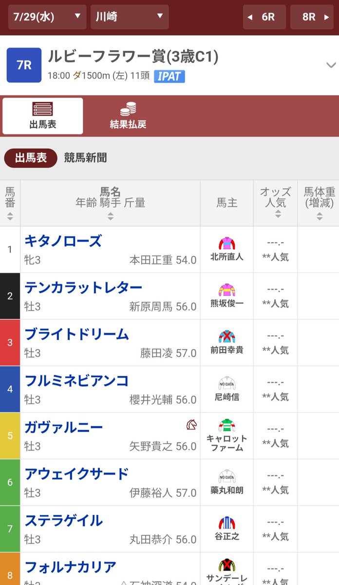 Nearchos99's tweet photo. 🐴今節の結果🐴

🐎ハーツコンチェルト 3着🥉

馬は頑張ってくれてるけどね…
獲得金2億が見えてきた👀

次節は…
ナスノシベリウス産駒2頭
8/1 ピュアレスト
牡馬相手だけど勝ち負けを
8/1 ソウルアンドジャズ
逃げてどこまで

その前に7/29ガヴァルニー川崎地方交流
鞍上は矢野貴之騎手に決定😀 https://t.co/oRk3QijMPL
