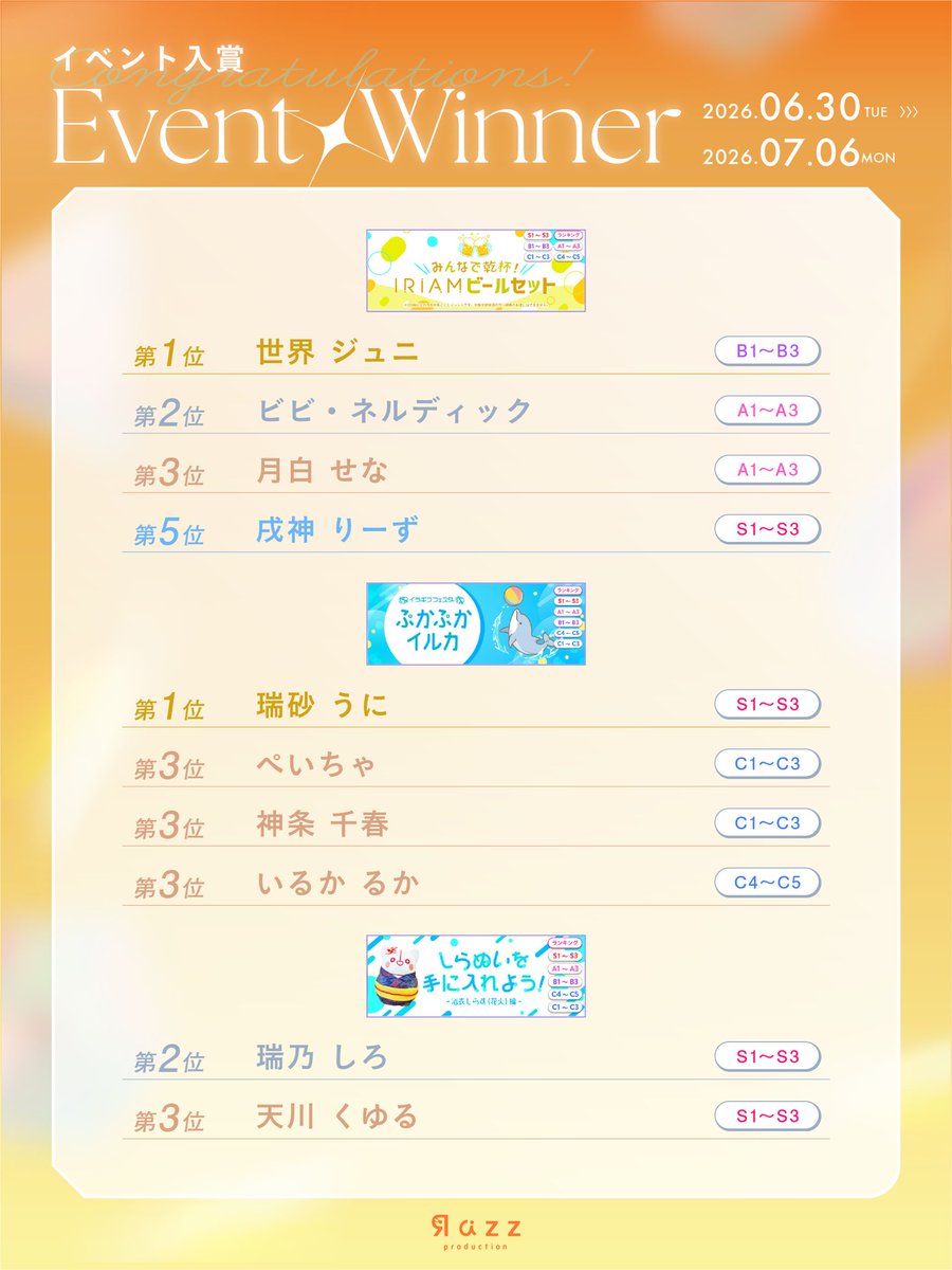 PeichaV's tweet photo. 遅くなりましたが、

【イラギフフェスタ ぷかぷかイルカ】

にて3位に入賞せて頂きました✨️
ありがとうございます😭
いるかとあしょぶよ(◦ˉ ˘ ˉ◦) https://t.co/xfdToVB8rJ