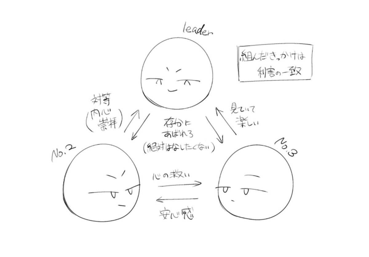 tyra_8181's tweet photo. 好き3人組 https://t.co/uqSBWX0922