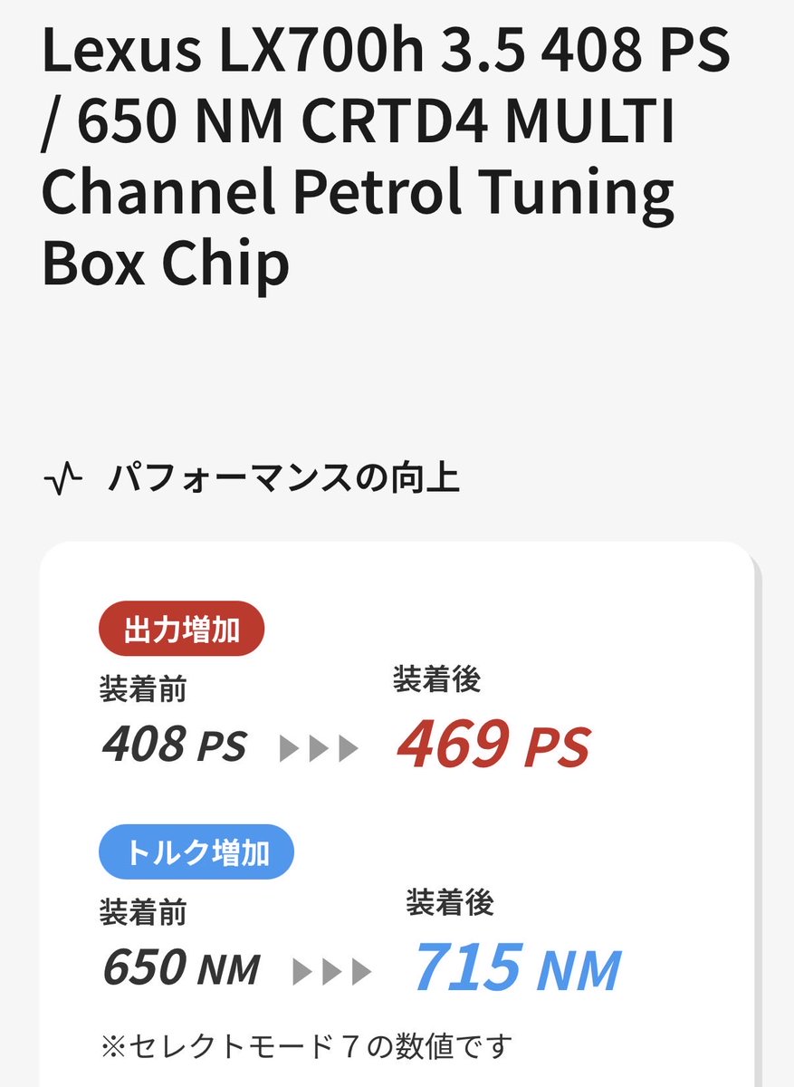 car_yukio's tweet photo. 2026.07.25.
待ちに待った部品取付にディラーに。
 LX700hもやっと対応機種が出来たので、取付に行って来ました。
馬力408PS → 469PS +61PS
トルク 650Nm → 715Nm +65Nm
この仕様差がなんと11万円。慣らし走行後 7MAXに、これをディラーで付けてくれるのも流石レクサス 

#TDI tuning
#rojam https://t.co/SdDzKyxvFD