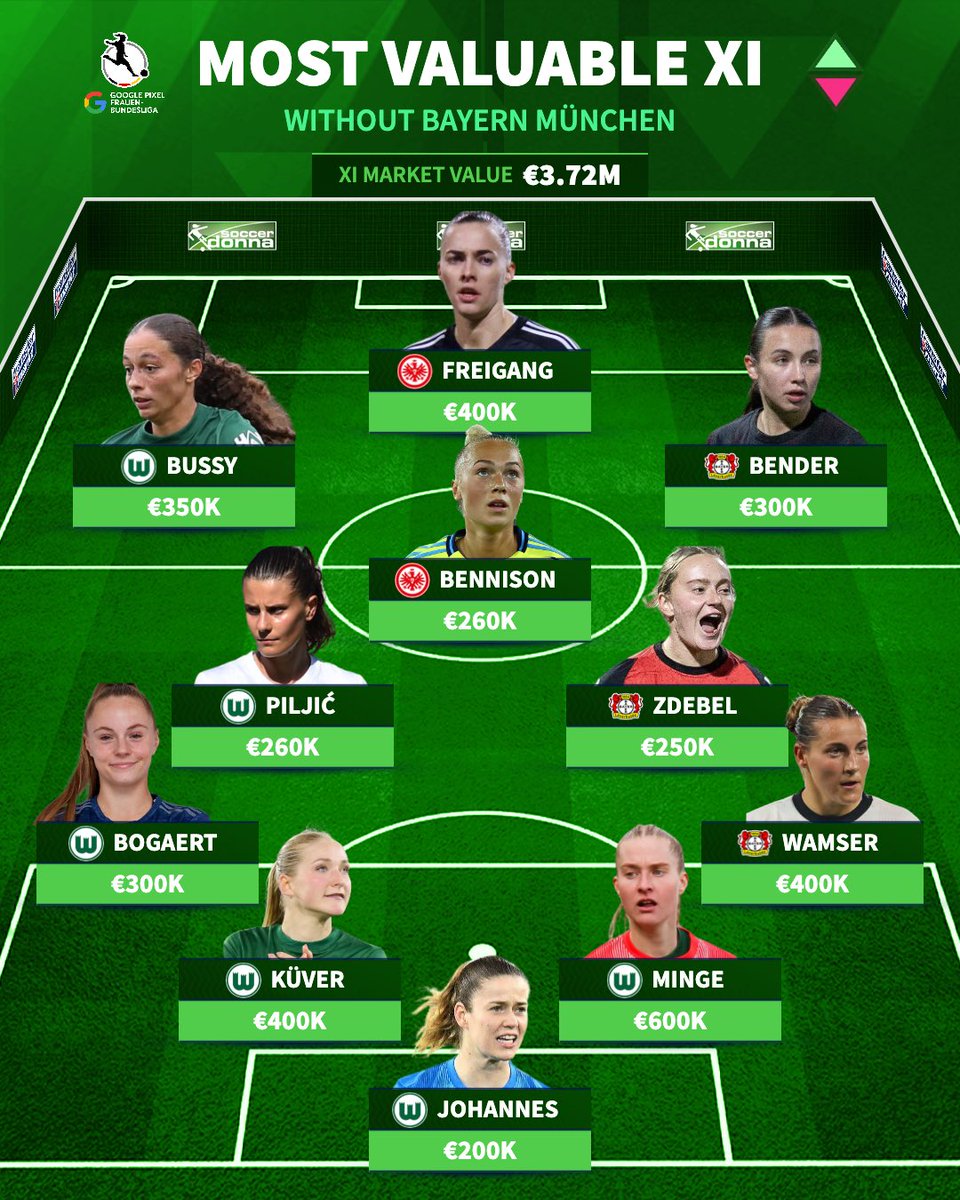 Soccerdonna tweet media