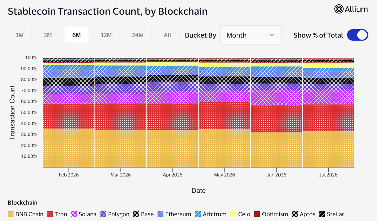 BNB Chain tweet media