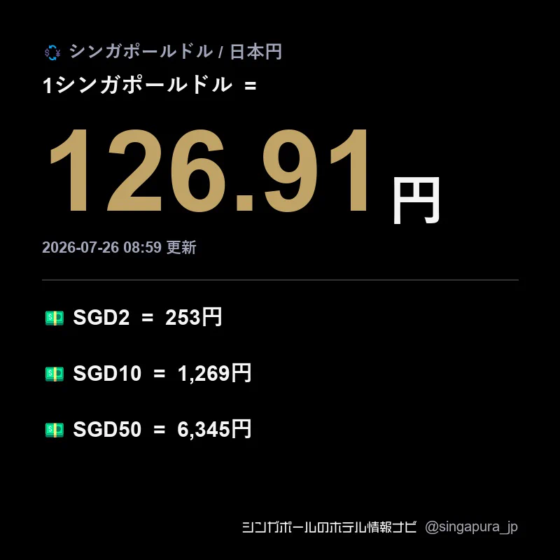 ブルネイドル（シンガポールドルと等価) まとめ売り 日本円約9400円分