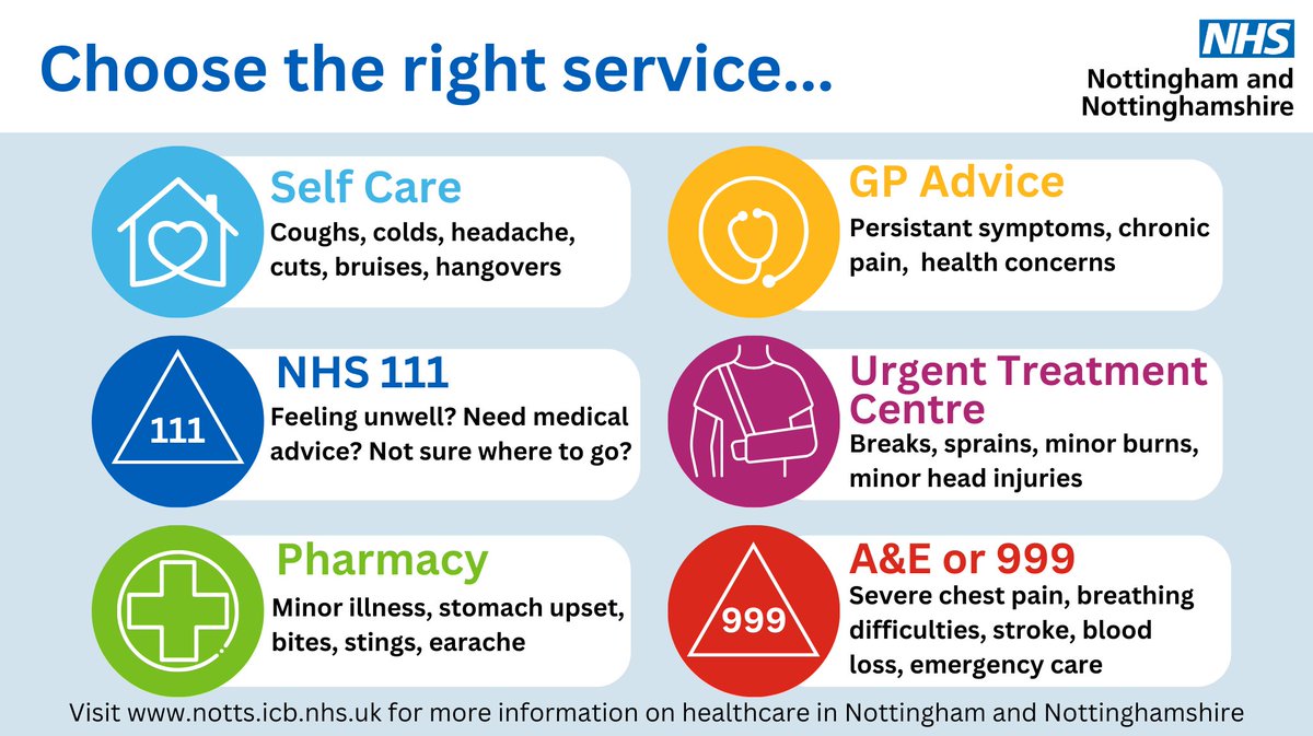 NHSNottsICB's tweet photo. ⚕️ The NHS is here for you 24/7. Don't delay getting help if you need it.

Please choose the right service. If you're not sure use NHS 111:
🌐 search NHS 111 online
📱  or dial 111 https://t.co/R4RbpWkFeP