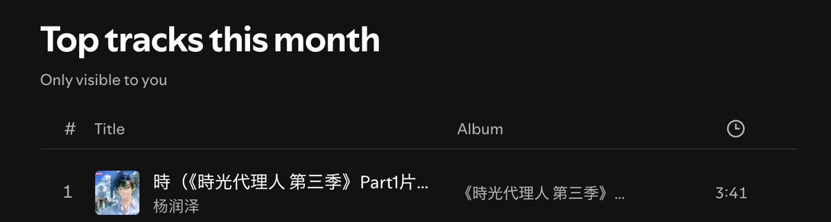 ryuseibonfire's tweet photo. shit dropped yesterday and it's already my top listened to song this month https://t.co/SGruidDbK9