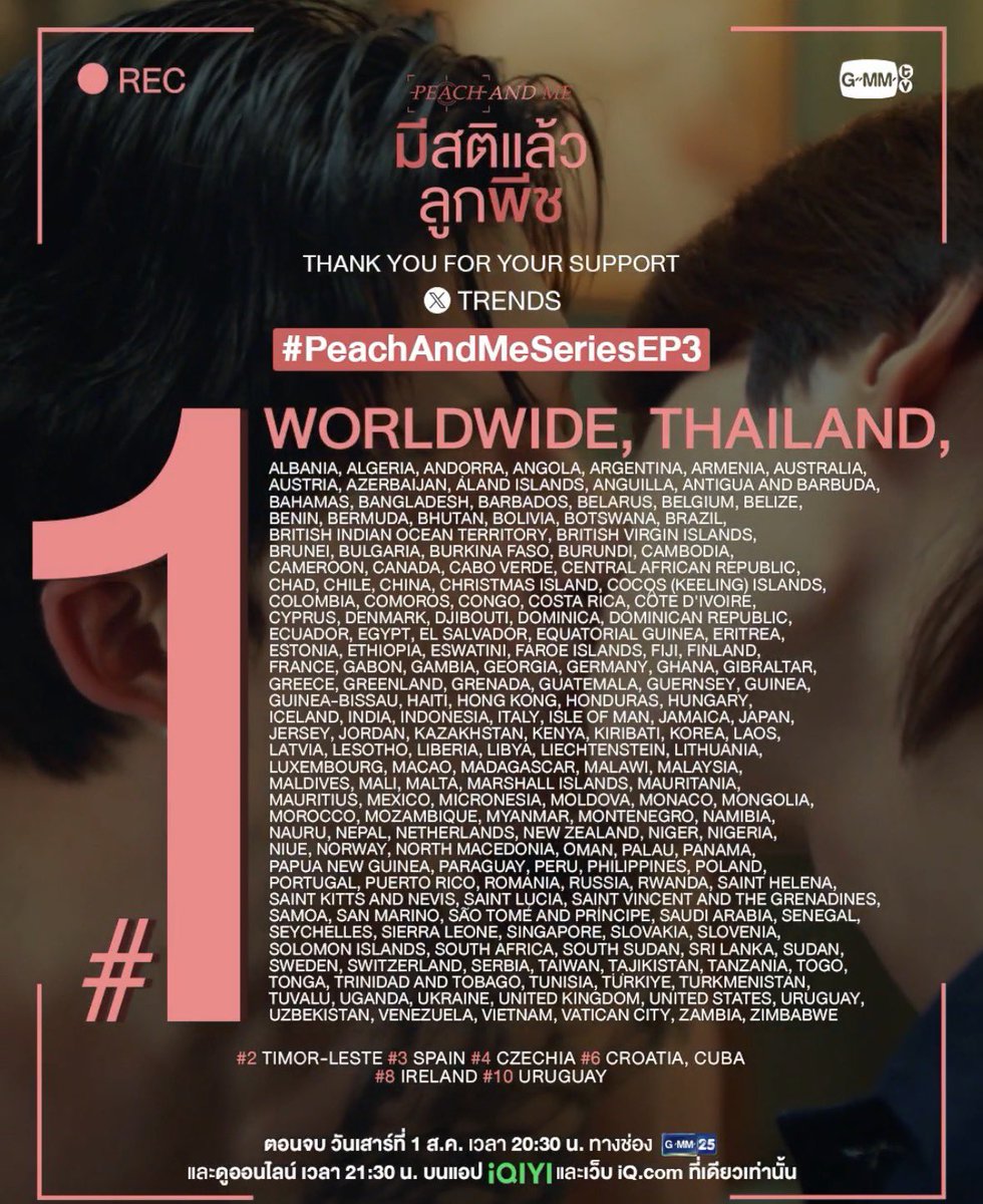 SeviraS3's tweet photo. RECORD-BREAKING HISTORY CONTINUES!! 🔖😭

#PeachAndMeSeriesEP3

🌎 #1 Worldwide
🔥 #1 in 185 countries
📈 Trending in 192 countries

EP 1 — 176 Countries
EP 2 — 179 Countries
EP 3 — 192 Countries 🤯🤯🤯

WE KEPT BREAKING OUR OWN RECORDS!! LET’S MAKE HISTORY AGAIN FOR THE FINAL EPISODE!! 🔥🔥🔥🚀