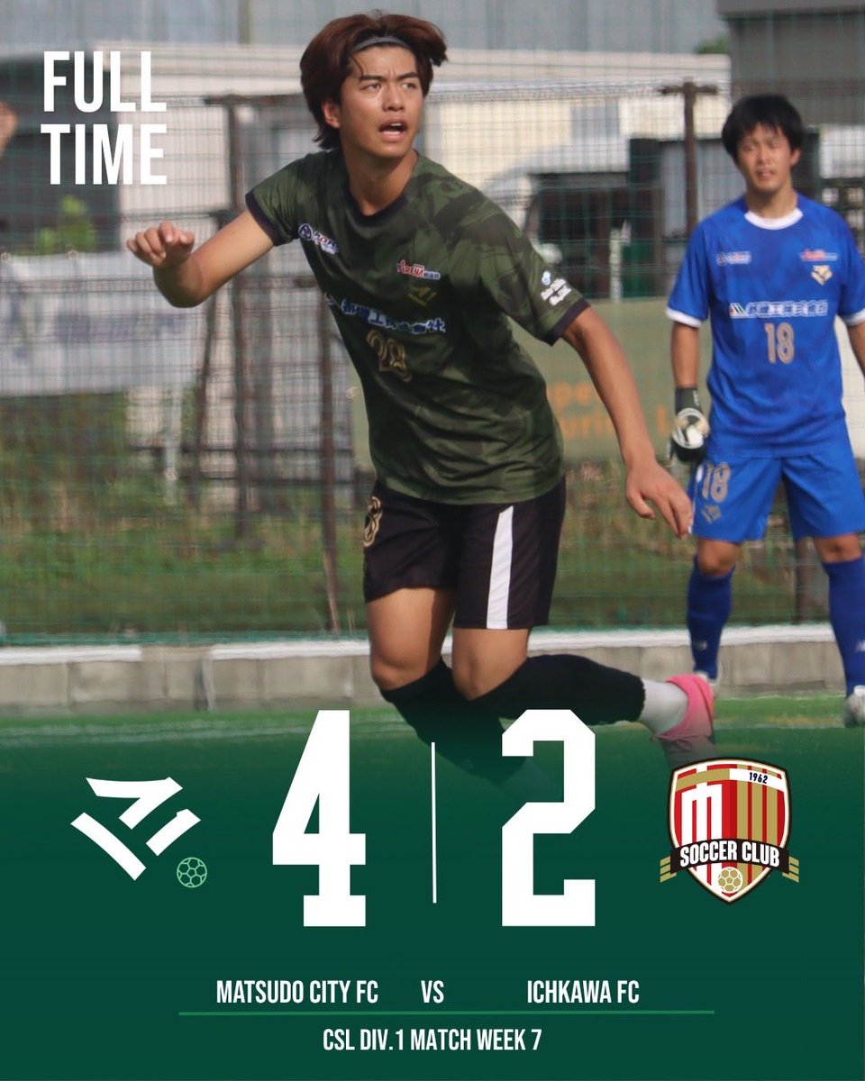 matsudocityfc's tweet photo. 【TOP_2026.7.26】 
千葉県社会人リーグ1部　第7節 延期分
vs 市川SC

4-2（0-1,4-1）

⚽️19藤本飛龍（11疋田大和)
⚽️7寺島サフィール
⚽️21長妻郁斗（7寺島サフィール）
⚽️27松尾天斗

応援ありがとうございました✨ https://t.co/2J3MTNPBal