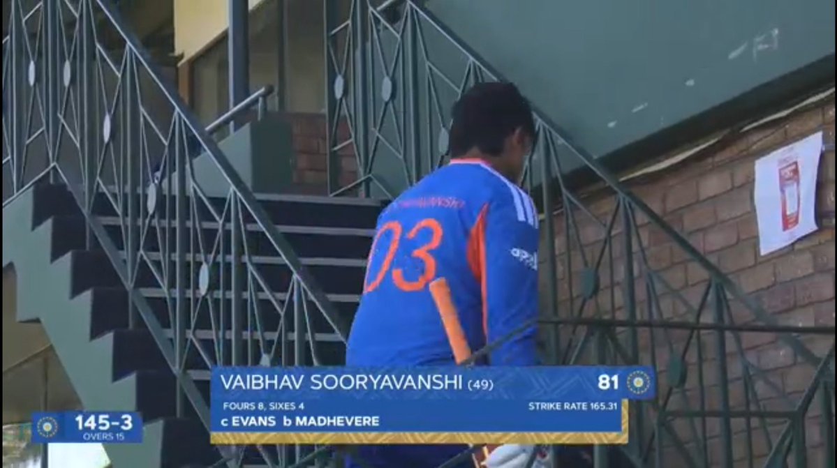 WeTheThinkers's tweet photo. Century missed... 💔

Vaibhav Sooryavanshi departs on 81.

The catch was absolutely brilliant. 

A century would've made the innings even more special, but it was still a fantastic knock👏🏻

Better luck next time, champ. The hundred isn't far away💛

#INDvsZIM https://t.co/Xc8MGVLUac
