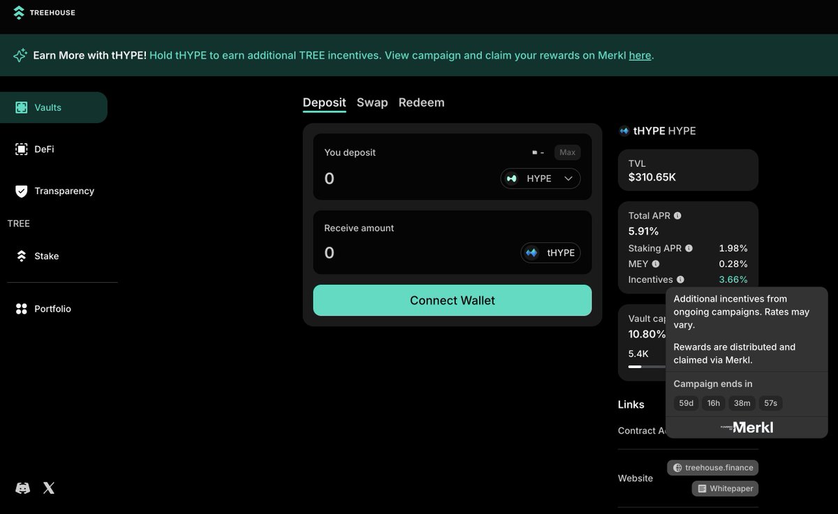 Obesepotato_hl's tweet photo. Alpha for $HYPE holders

@TreehouseFi almost giving 6% APR for staking hype 

$tHYPE = native yield + Market Efficiency Yield (MEY) + 50,000 $TREE token rewards

Deposit HYPE / kHYPE / wHYPE → mint tHYPE → earn automatically

Hyperliquid https://t.co/C95QibhHFp