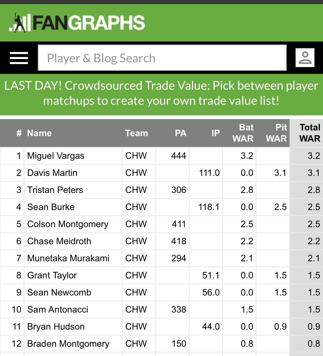 rogerbricker's tweet photo. @ChiSoxFanMike @dabareminimum Multiple players? 😂 https://t.co/rFQgxMUvTE