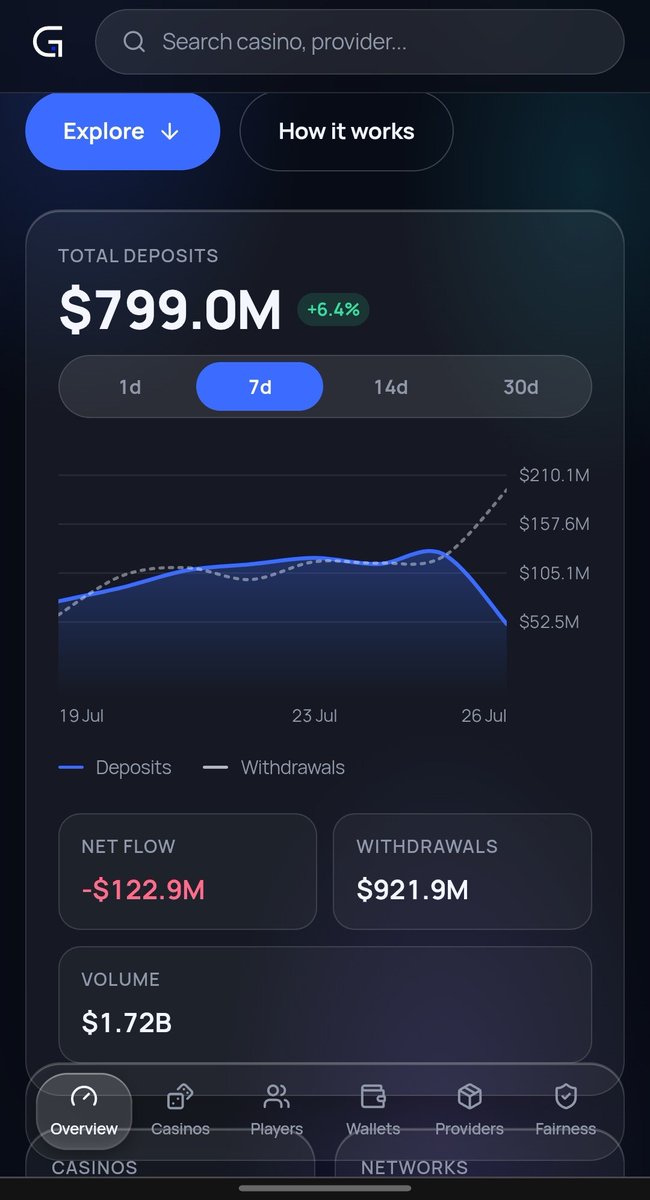 monosxbt's tweet photo. @xet @gamstat Firstly, i want to commend the team for building such an amazing tool. just one platform with so many useful and understandable information. Not all platforms can do this without site crashing always. Also the interface is smooth and seamless to navigate. Thumbs up team. https://t.co/sYJvc4XZT4