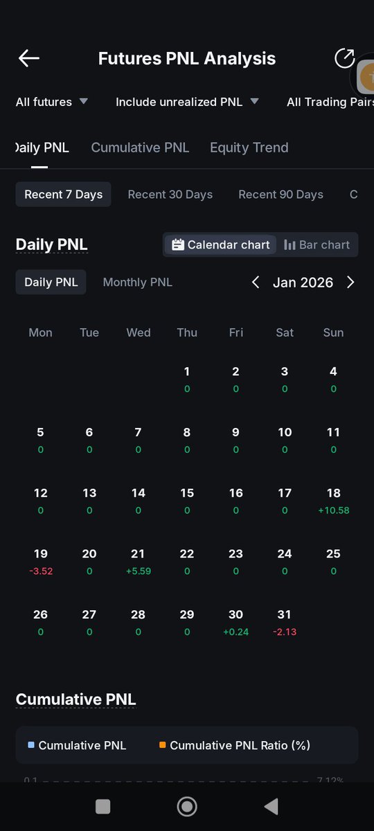 esameb_ebere's tweet photo. January and February PNL.... Omo! It's well with me. https://t.co/TJu1CLwW3Z