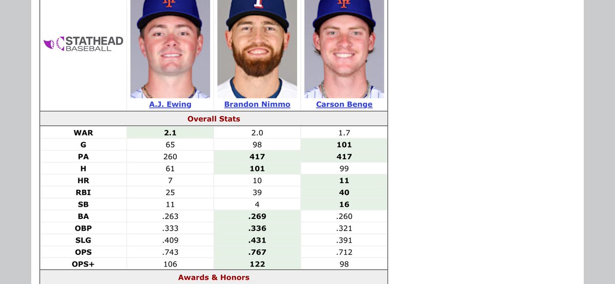 Crime2022's tweet photo. @hero_richie @asollecito11 Dude think baseball only consist of offense. https://t.co/QTqq6GZbK8