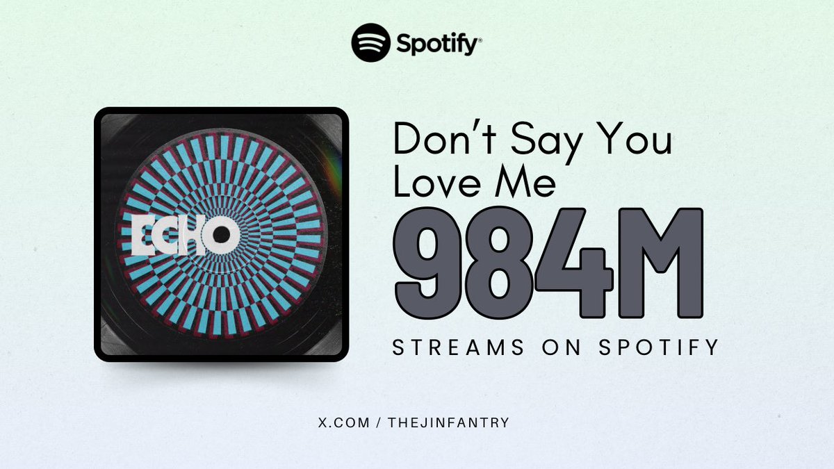 thejinfantry's tweet photo. 📊‘Don’t Say You Love Me’ by JIN has surpassed at 984 Million Streams on Spotify gaining +903,067 (+87,106) in the last 24 hours!🔺🔥

Gap to 1B: 15,663,794

🚨PANIC STREAM DSYLM🚨
#DSYLMto1B https://t.co/0ZEHWh5LV5
