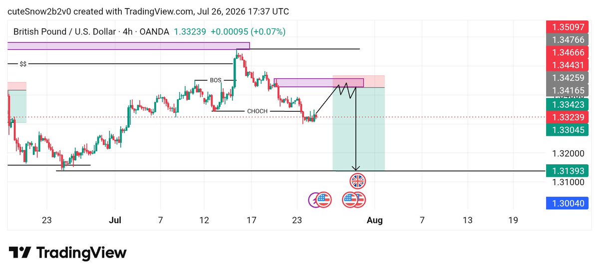 DeUniquefx's tweet photo. As we are entering a new week of trading, may God trade with us in Jesus name amen 🙏.

Xauusd and Gbpusd set up. https://t.co/uJzbFc4Rfn