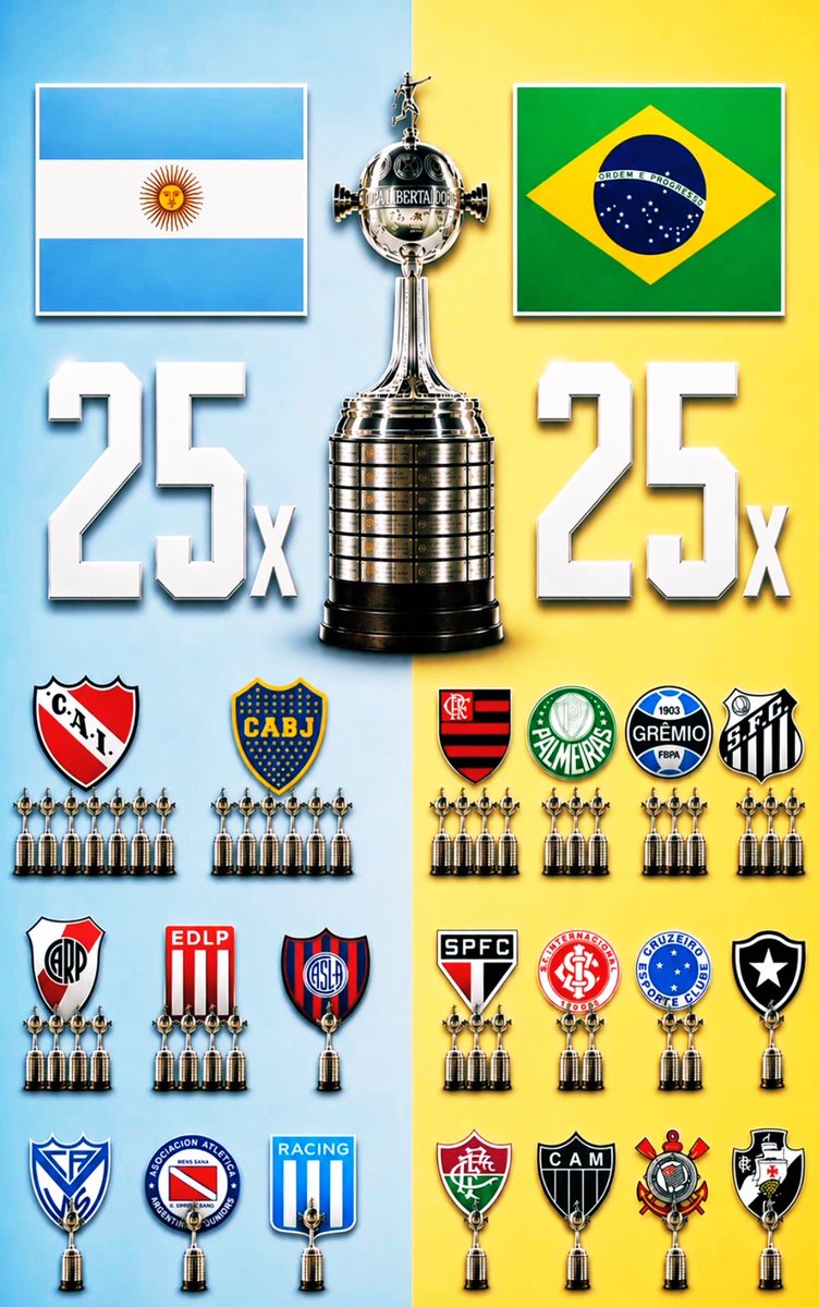 FLATRIOCTA10's tweet photo. Colossal carregando o 🇧🇷 como sempre. https://t.co/UwNwyHNW0W