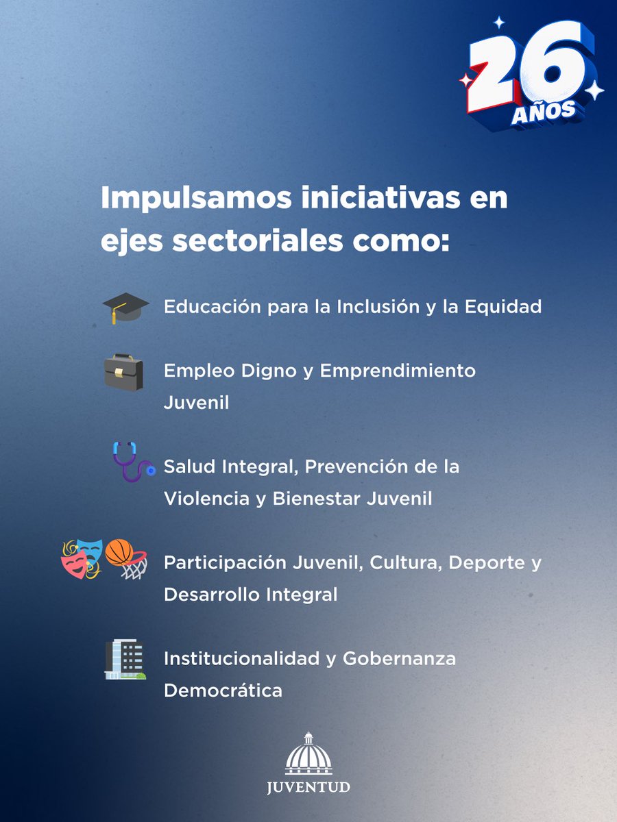 JuventudRD's tweet photo. Las políticas públicas cobran sentido cuando se convierten en oportunidades para las personas. 🙌🏻

Durante estos 26 años 🎉hemos trabajado para que cada iniciativa, programa y proyecto genere un impacto real en la vida de la juventud dominicana.

#26AñosJuventud #JuventudRD https://t.co/cFhtLf1gQX