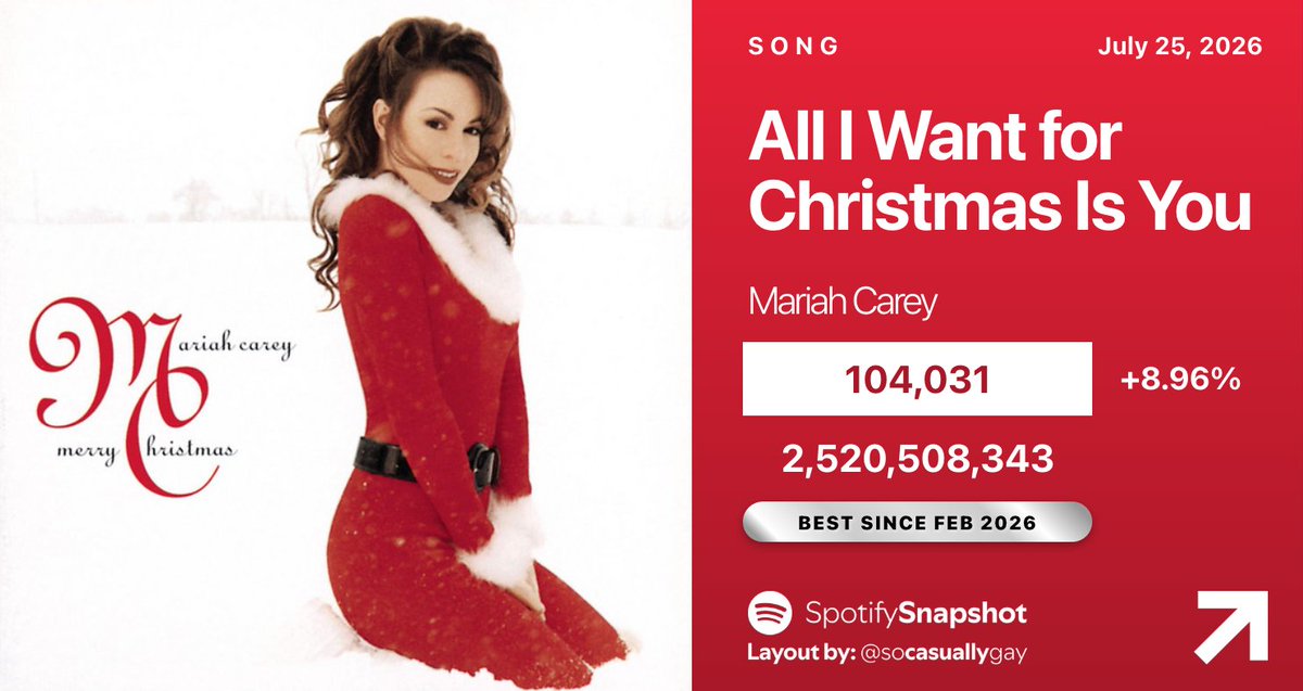 Fan SpotifySnapshot tweet media