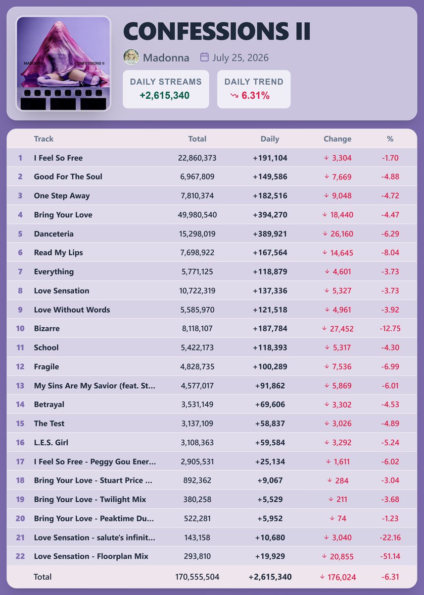 Pop Stats tweet media