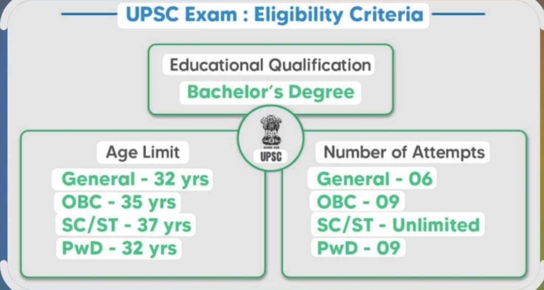 noreservation_8's tweet photo. These are the UPSC eligibility criteria.

 Now take a look and tell me do you really think this is fair education system ? 💔 https://t.co/x3y6K1H7f9