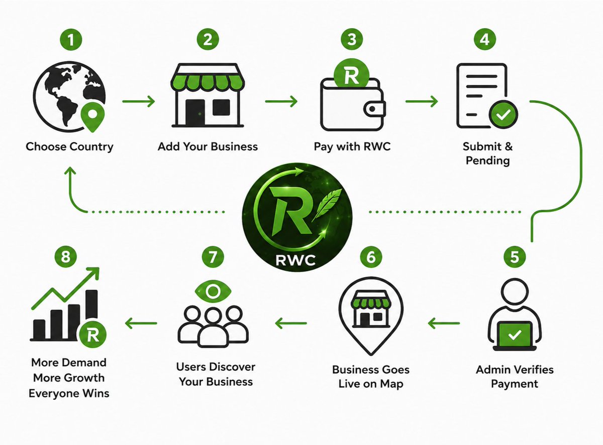 RobinhoodworldC's tweet photo. Only one store tried our public demo

This teyp of people we're looking for ❤️💎🪶 

Who's next 🤔

Pons
Robinhood
Solana

RWC for RWA https://t.co/xuD3AoHPer