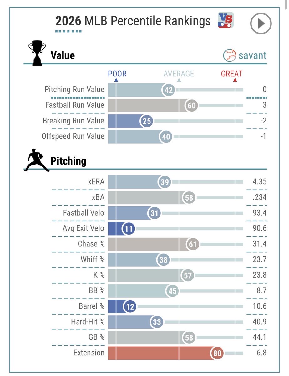 PeskyPoleDancer's tweet photo. @chavezward @RafaelaEnjoyer What data are you talking about? A twitter account’s valuation of a trade? https://t.co/c1K41kUTpc