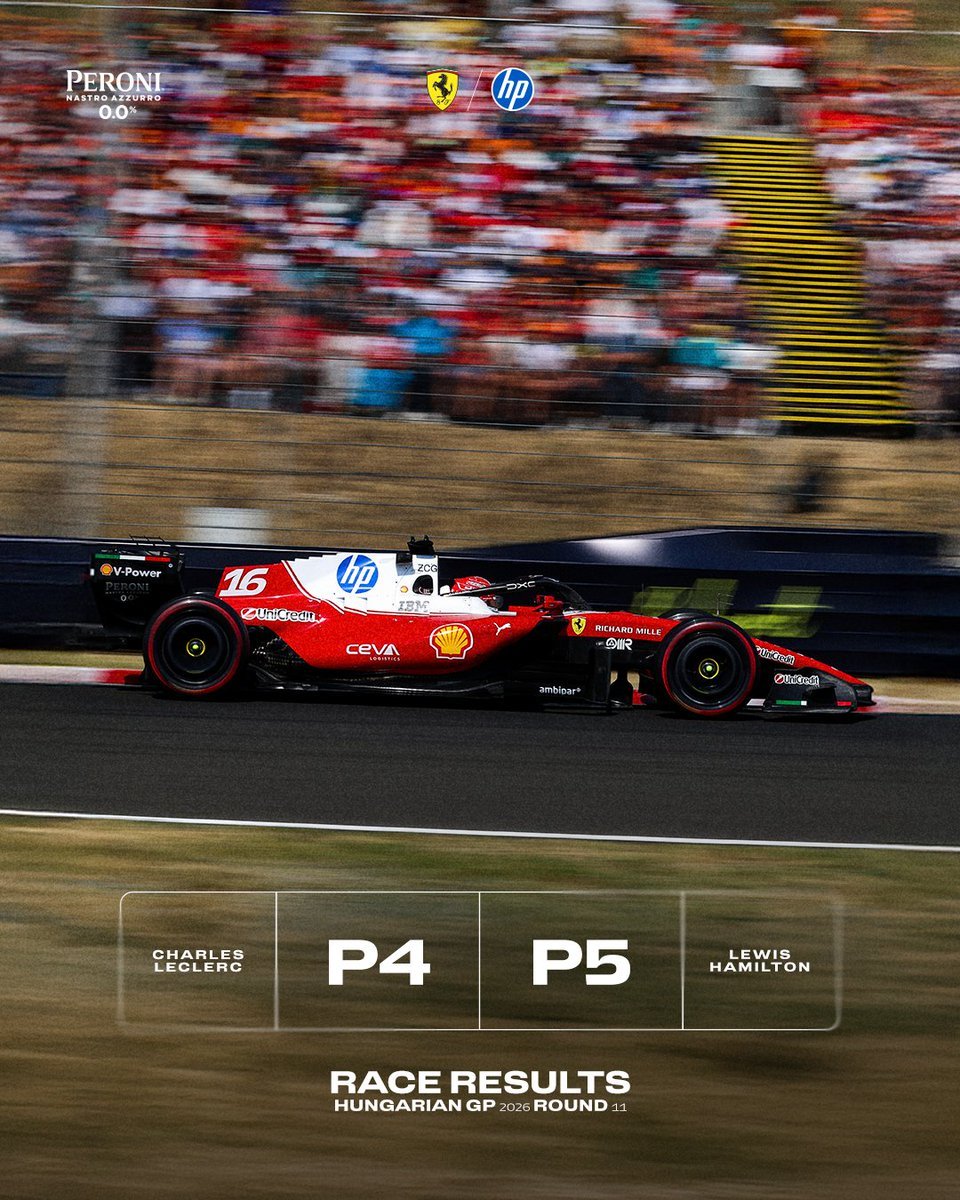 Charles Leclerc, iI predestinato #16 tweet media