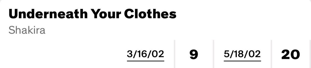 Floridaandy1's tweet photo. A sus 25 años, Shakira ya había lanzado “Underneath Your Clothes”, un auténtico SMASH HIT 💥 que se mantuvo 20 semanas en el Billboard Hot 100. 🇺🇸🔥

Y el dato que pica: ha vendido más que todos los sencillos de Temu Antioquía… y de lejos llegó mucho más alto en el Billboard Hot 100. 📈🥓