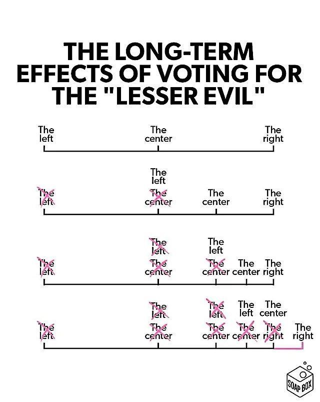 cagreens1's tweet photo. What is the point of have a ballot if you are going to keep voting for evil?? ๐
There isn't any.
Voting for what you DO NOT want is throwing your vote away!
โ
#VoteYourValues
โ
#VoteGreen
โ
#RegisterGreen https://t.co/WjsYU06AS1