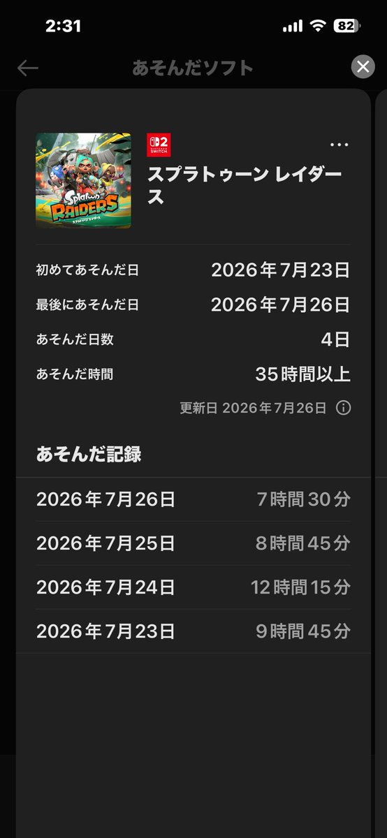 ryusei_06217's tweet photo. レイダースのプレイ時間の伸びがすごいw
1日でこんなに長時間やれるゲームに出会えて幸せです https://t.co/Q38CzHXbEi