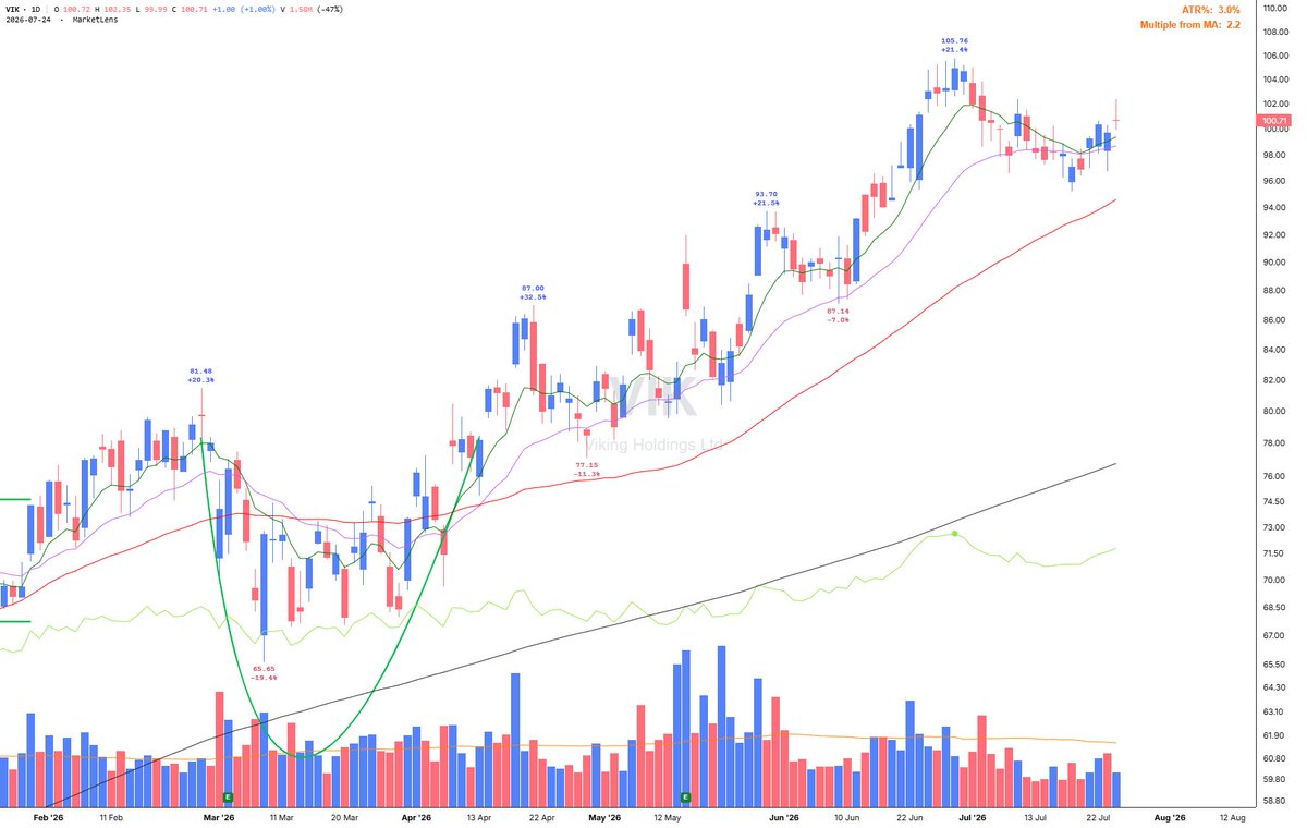 TML Trader tweet media
