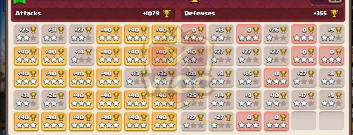 ClashWithWoc's tweet photo. 🔥 22/30 DEFENSES THIS TH18 LEGEND 2 BASE IS A BEAST! 🔥

Tested in Legend 2 with a strong defensive record. Copy it. Test it. 

BASE LINK 👇 
https://t.co/iqSD4FVPb8

#ClashOfClans https://t.co/bVbZbd7u3D