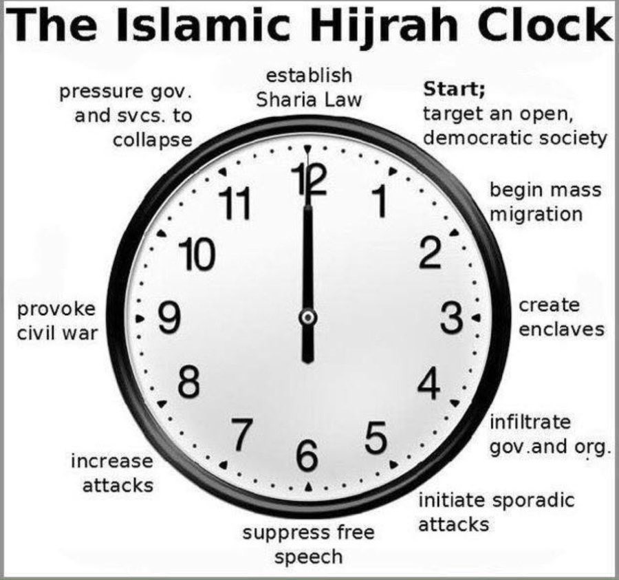 FlossinMcC369's tweet photo. @ACTBrigitte The U.S. is at 5 o’clock. How many more islam inspired attacks are necessary for people to awake from their slumber?

https://t.co/2tPSVIk1YS https://t.co/nAH5XQLpIK