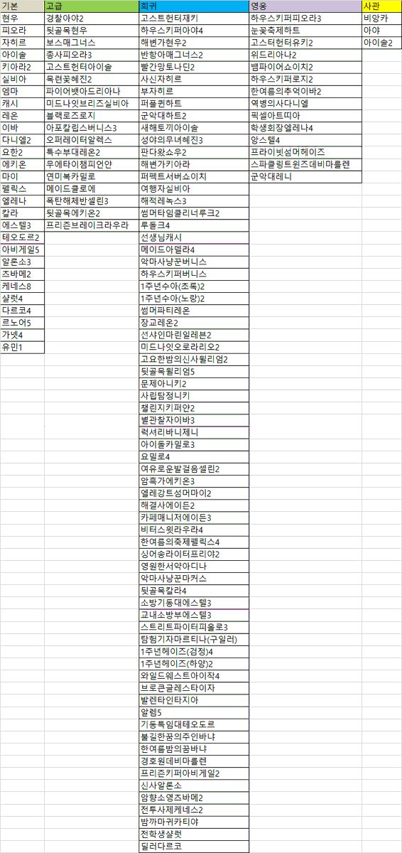 Ahrapy2222's tweet photo. 사진에 있는 이터널리턴 포토카드 교환 / 양도합니다!
(이름뒤에 숫자는 갯수)
📌 교환

Vol.3 포토카드 아무거나와 교환 가능합니다.
교환 카드가 없으시면 그냥 드릴게요!

아마 다음 마스터즈(대전)에서 진행할 것 같고,
미리 수요 확인 겸 올려봅니다.
관심 있으신 분은 편하게 연락 남겨주세요! https://t.co/bdqTu39Wkf