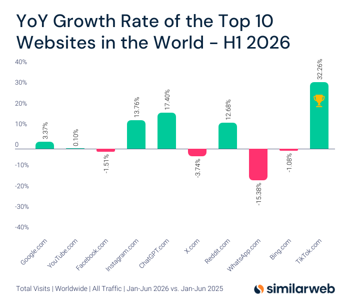 Similarweb tweet media