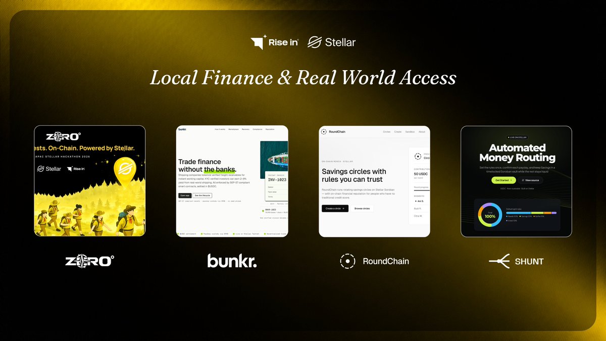 Indo_Stellar's tweet photo. Meet the Top 4 Demo Day Finalists Projects driving Local Finance & Real-World Access.

🔷 zerodeg: A mobile-first PWA that uses to pay users in XLM or USDC for completing location-based quests
🔷 Bunkr: Enabling shipping companies to raise capital by tokenizing verified freight receivables
🔷 RoundChain: Brings traditional ROSCA (arisan) savings groups on-chain
🔷 Stunt: A financial autopilot for people who earn from abroad