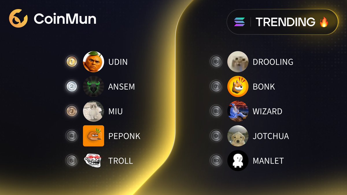 coinmun's tweet photo. 🔥 Top 10 Trending #CoinMun #Solana 🔥 

🥇 $UDIN @udinthememe 
🥈 $ANSEM @blackbullsol 
🥉 $MIU @miuonusdc 
4️⃣ $PEPONK @peponkwtf 
5️⃣ $TROLL @troll_ 
6️⃣ $DROOLING @droolingcatcto 
7️⃣ $BONK @bonk_inu 
8️⃣ $WIZARD @swizardcore 
9️⃣ $JOTCHUA @JotchuaTheMeme 
🔟 $MANLET @manletsolanaa  

⚡️ https://t.co/71j6d1dusX ⚡️